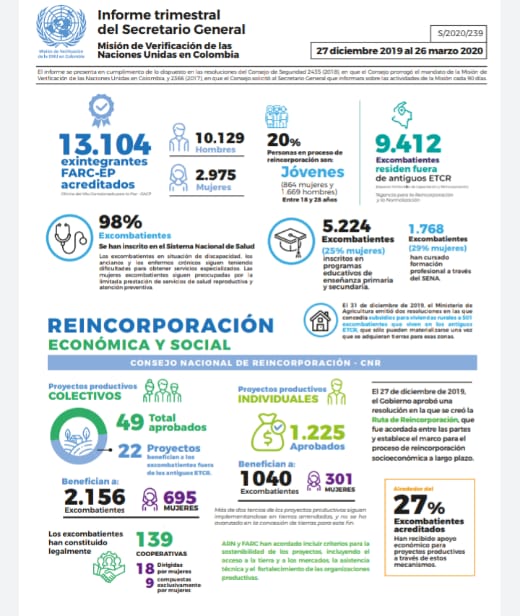 La Misión de Verificación de la ONU sigue alertando sobre la seguridad de líderes y excombatientes 1a64719a 3554 4cc3 bb1c bdcc6b72664a La Misión de Verificación de la ONU sigue alertando sobre la seguridad de líderes y excombatientes