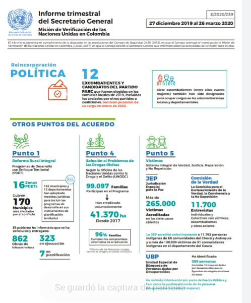 La Misión de Verificación de la ONU sigue alertando sobre la seguridad de líderes y excombatientes 670db439 77ae 4b39 8781 89c171429a0f La Misión de Verificación de la ONU sigue alertando sobre la seguridad de líderes y excombatientes