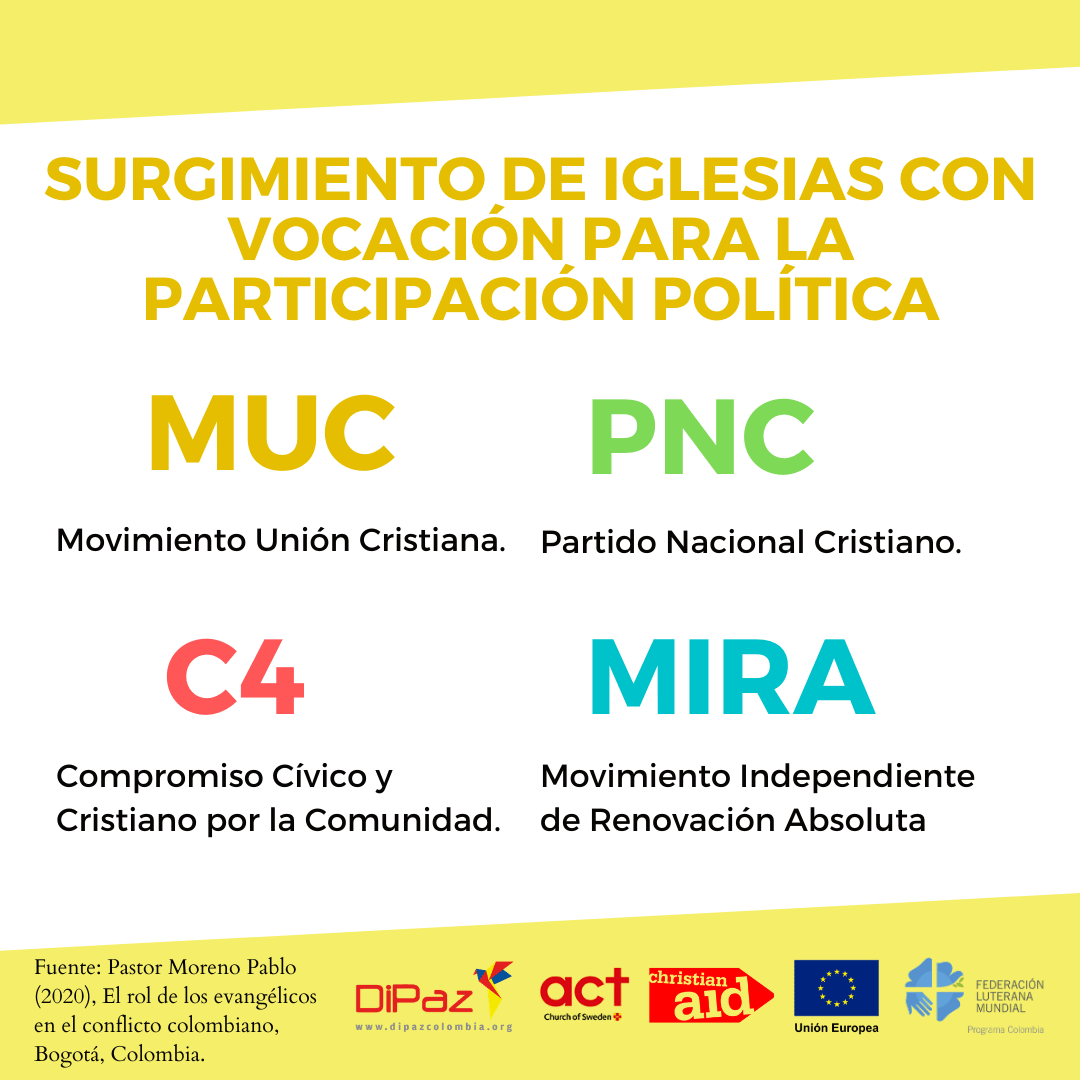 surgimiento de iglesias con vocación para la participación política 1 Informe el Rol de los Evangélicos en el Conflicto colombiano